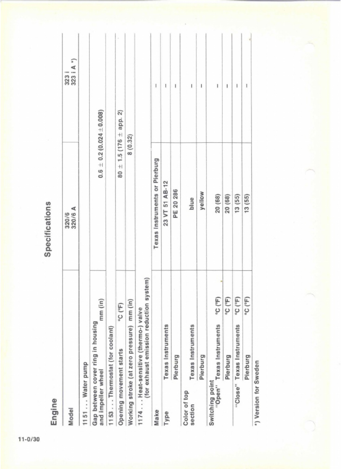 Sample 4 of BMW 320I E21 M20-Workshop Workshop Service Manual [PDF]