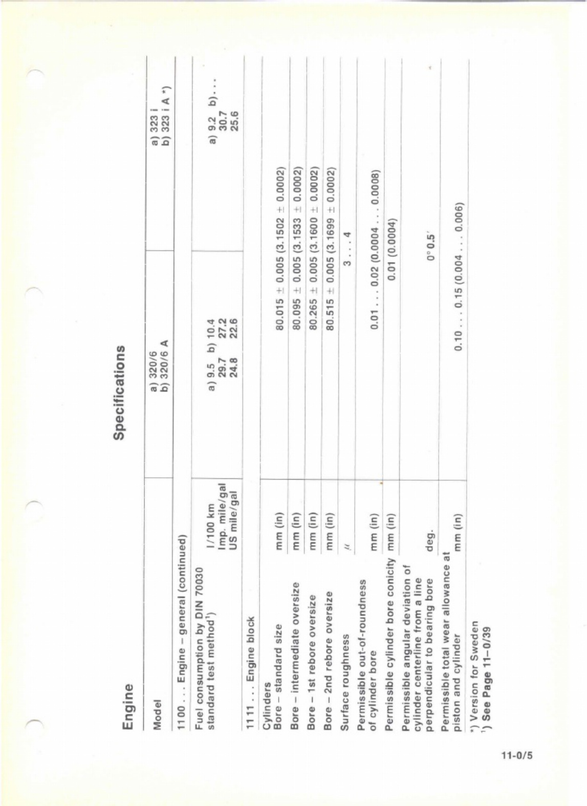 Sample 2 of BMW 320I E21 M20-Workshop Workshop Service Manual [PDF]