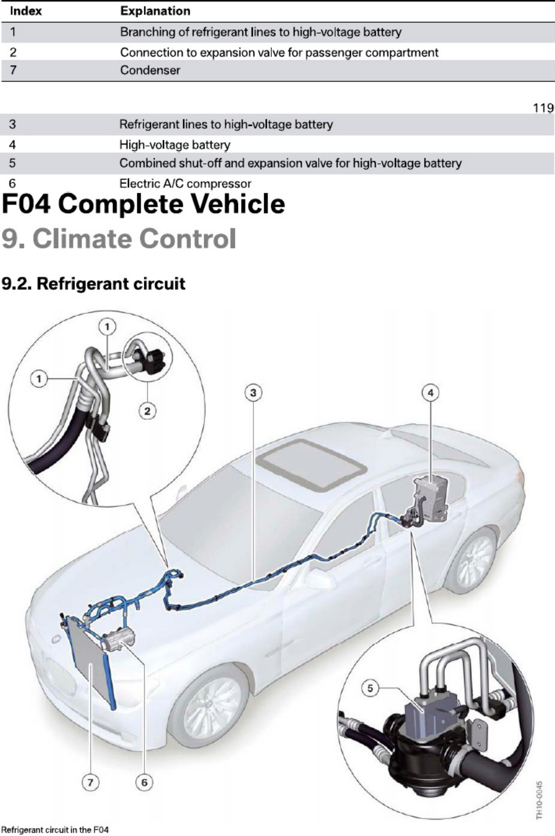 Sample 8 of BMW 7 Hev Technical Manual [PDF]