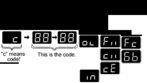 Sample 3 of BMW Codes Technical Manual [PDF]