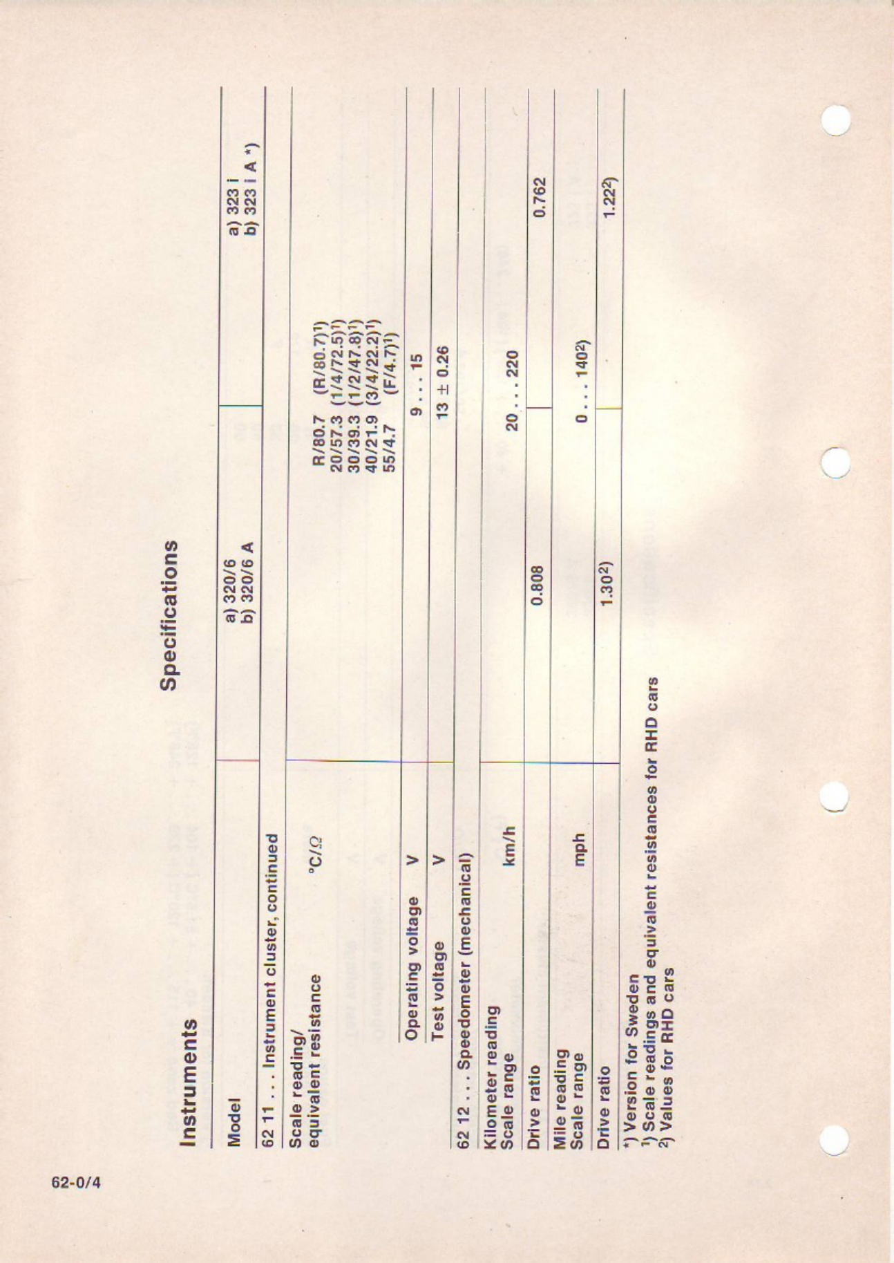 Sample 4 of BMW E21 1976 - Instruments - Lights WIR Complete Electrical Wiring Schematic & System Diagram [PDF]