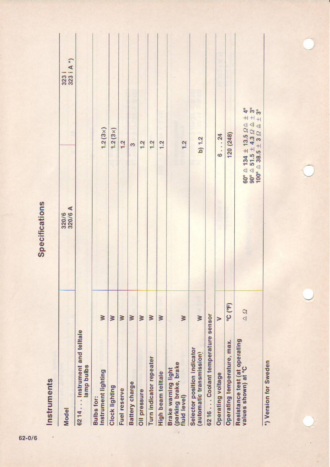 Sample 5 of BMW E21 1976 - Instruments - Lights WIR Complete Electrical Wiring Schematic & System Diagram [PDF]