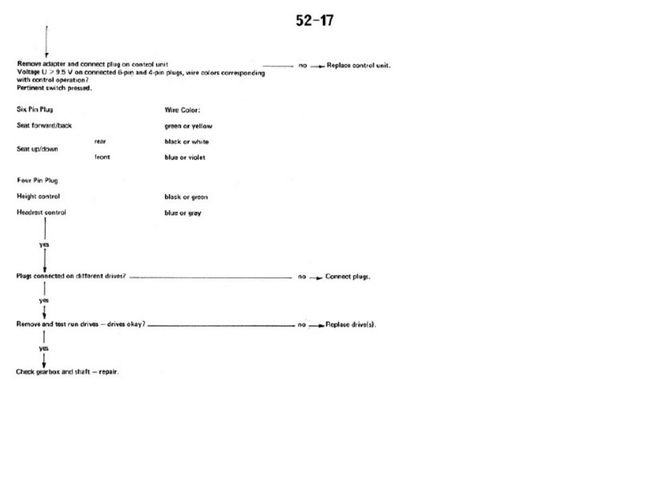 Sample 7 of BMW E28 525 524td 535 Us Workshop Service Manual [PDF]