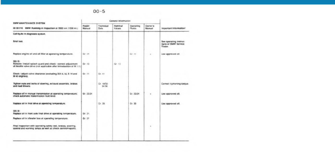 Sample 7 of BMW E30 Workshop Service Manual [PDF]