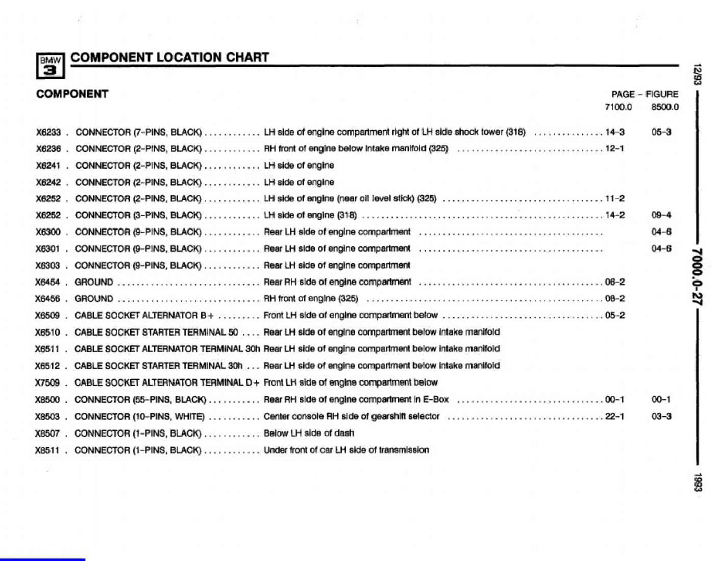 Sample 7 of BMW E36 Wiring Diagrams Collection Complete Electrical Wiring Schematic & System Diagram [PDF]