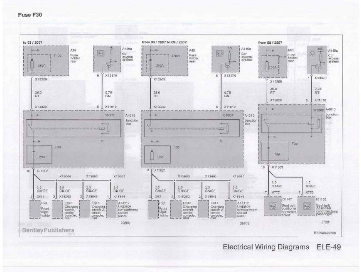 Sample 3 of BMW E90 Electrical Wiring Diagrams Complete Electrical Wiring Schematic & System Diagram [PDF]