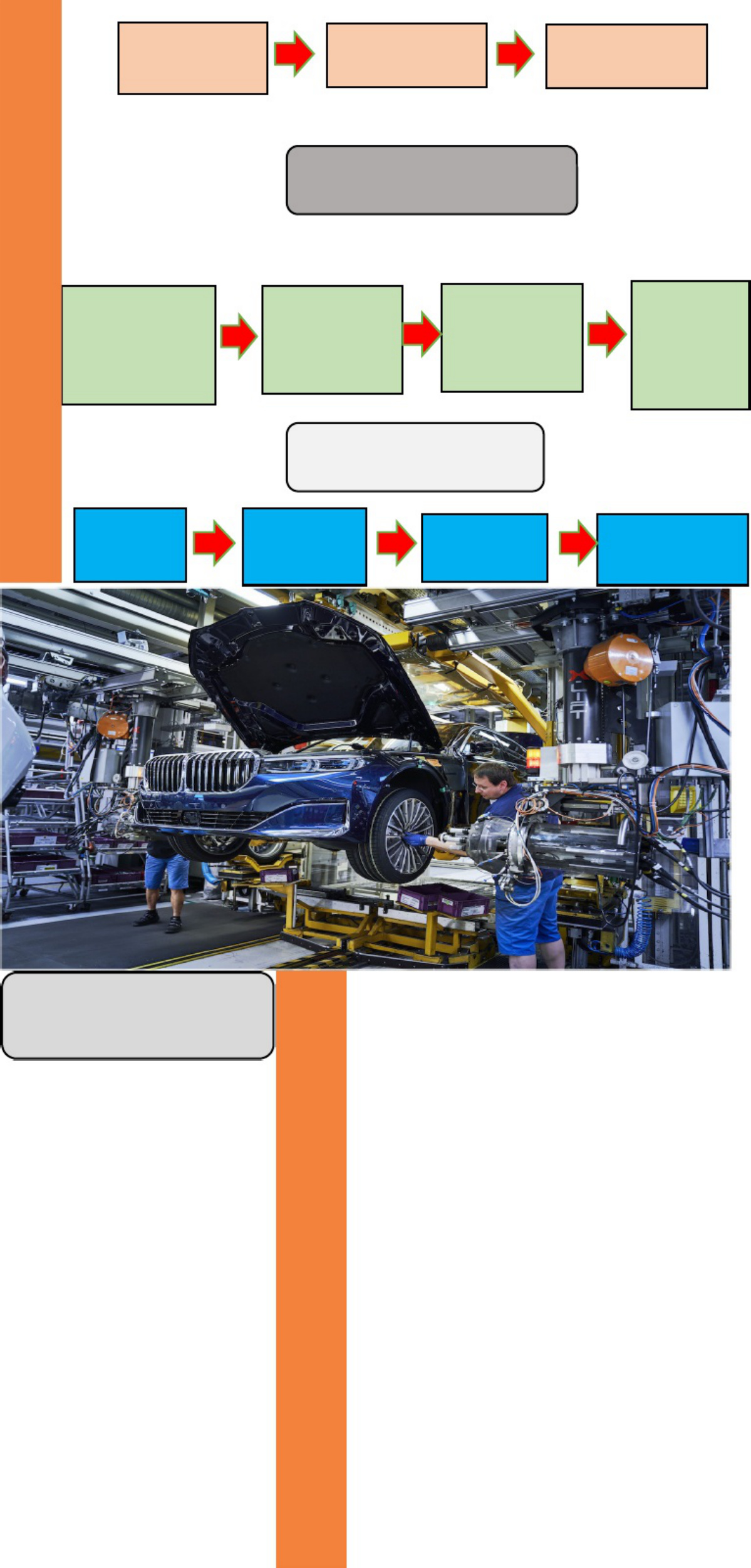 Sample 7 of BMW Engineering Processes Overview Heavy Duty Diesel Engine Technical Manual [PDF]