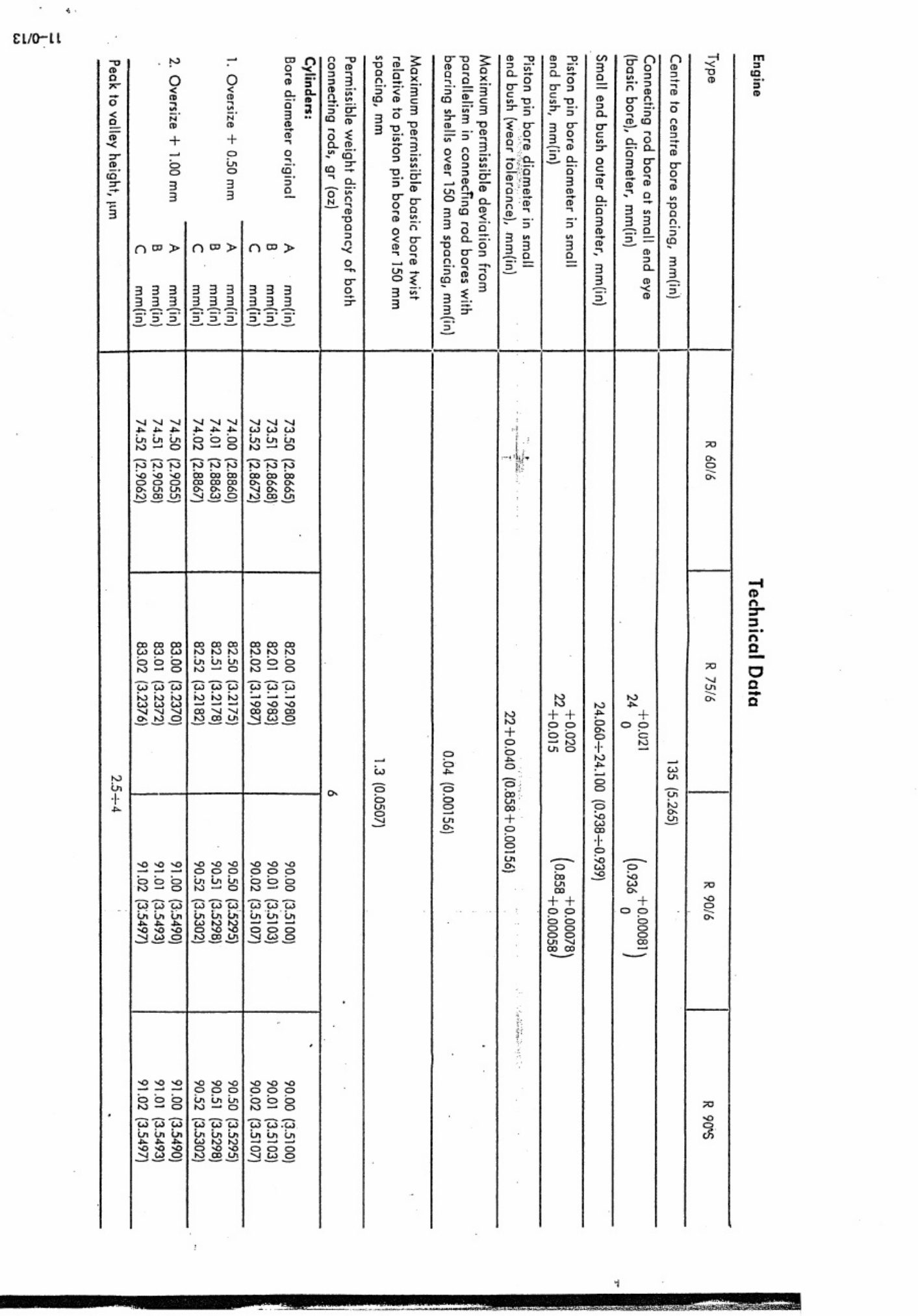 Sample 2 of BMW Motorcycles r60_6 r75_6 r90_6 Workshop Service Manual [PDF]