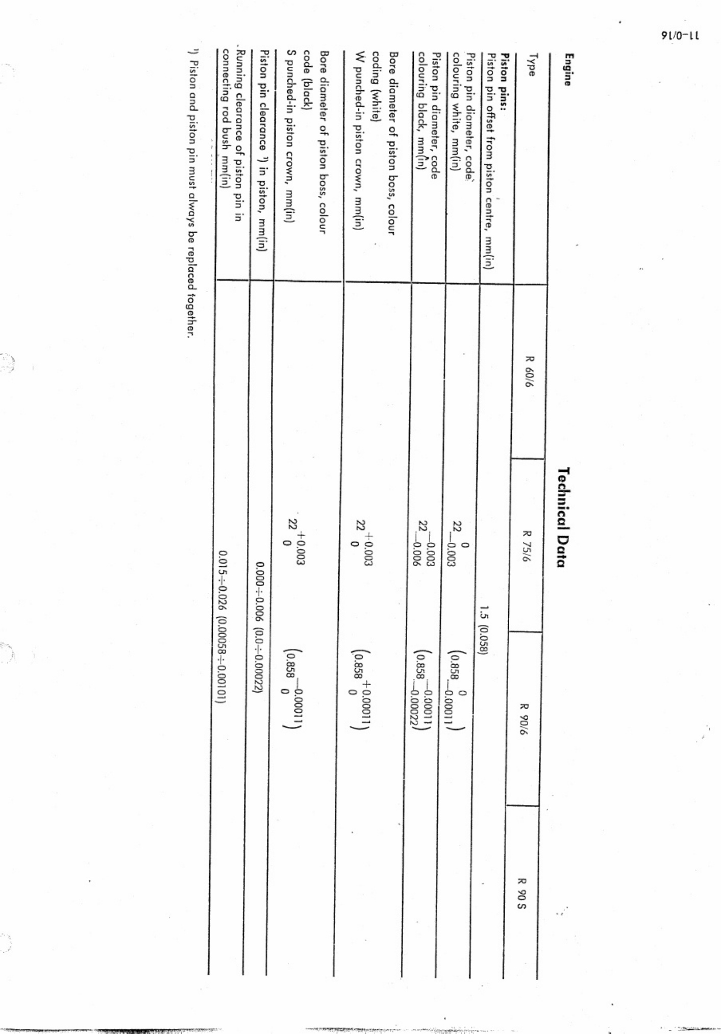 Sample 3 of BMW Motorcycles r60_6 r75_6 r90_6 Workshop Service Manual [PDF]