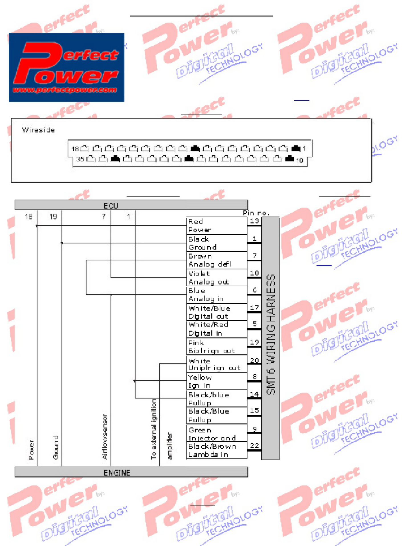 BMW Motronic Pin Details BMW Technical Manual [PDF] cover