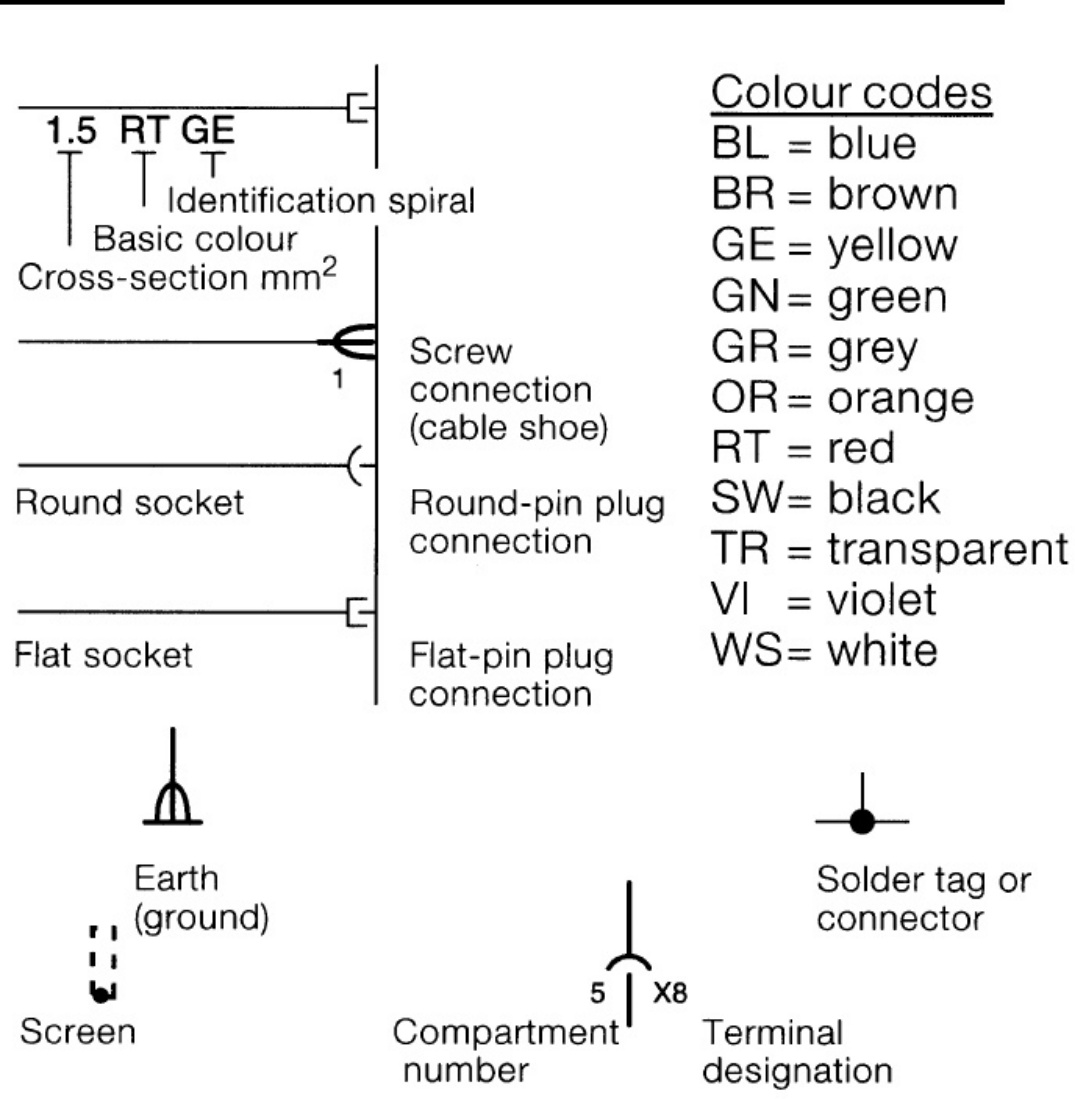 Sample 5 of BMW R1150GS Wiring Diagrams Complete Electrical Wiring Schematic & System Diagram [PDF]