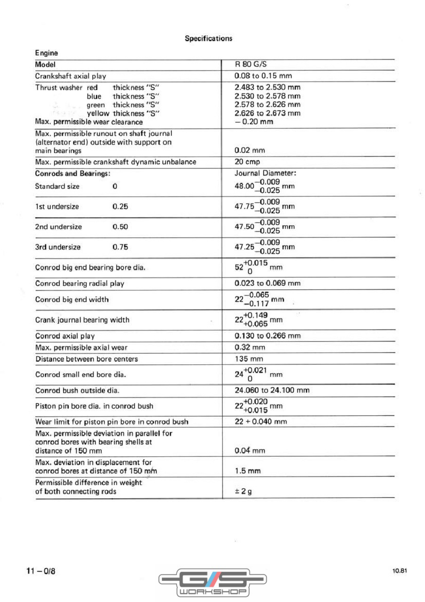Sample 5 of BMW R80 G-S Workshop Service Manual [PDF]