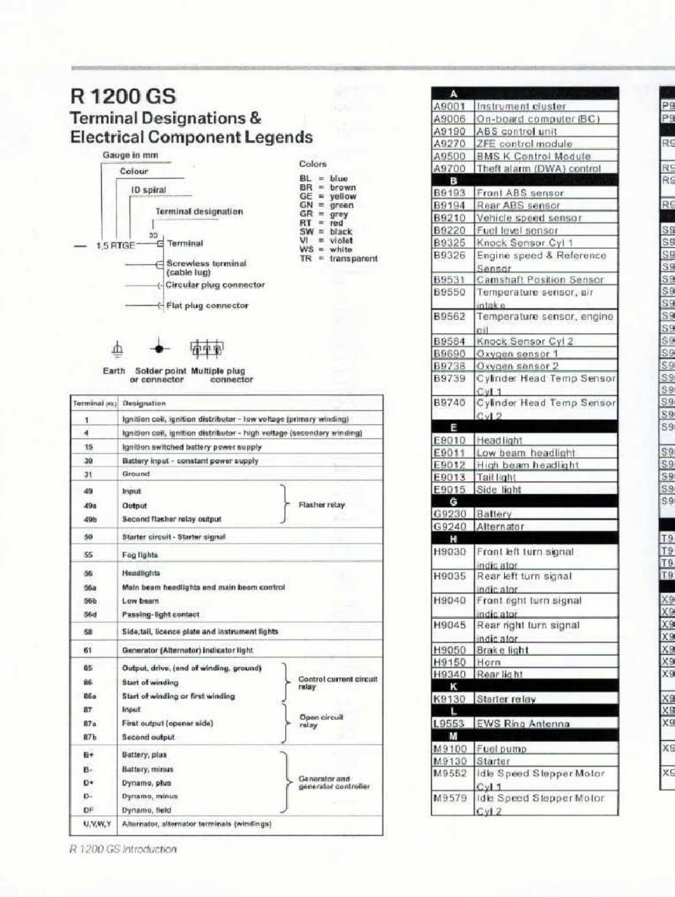 BMW R 1200 GS Wiring Diagram Complete Complete Electrical Wiring Schematic & System Diagram [PDF] cover