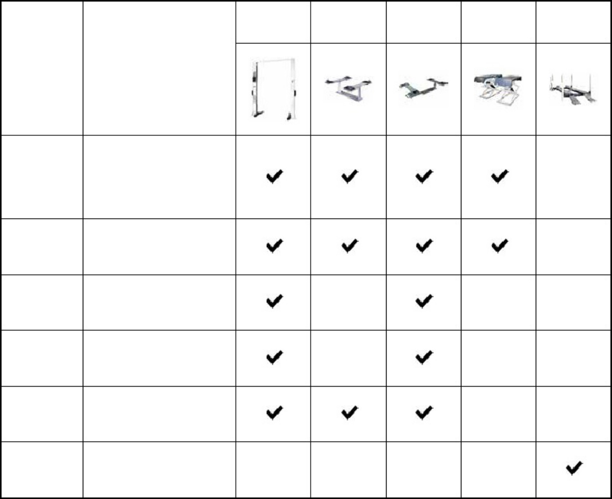 Sample 4 of BMW Workshop Warehouse Guidelines Technical Manual [PDF]