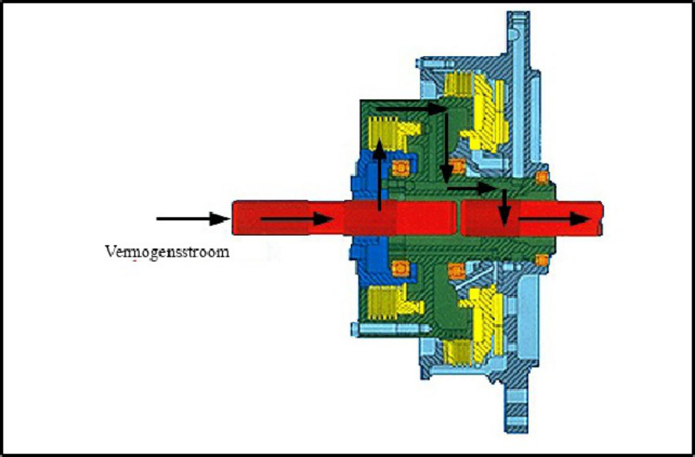 Sample 8 of Caterpillar 1 Krachttrain Technical Manual [PDF]