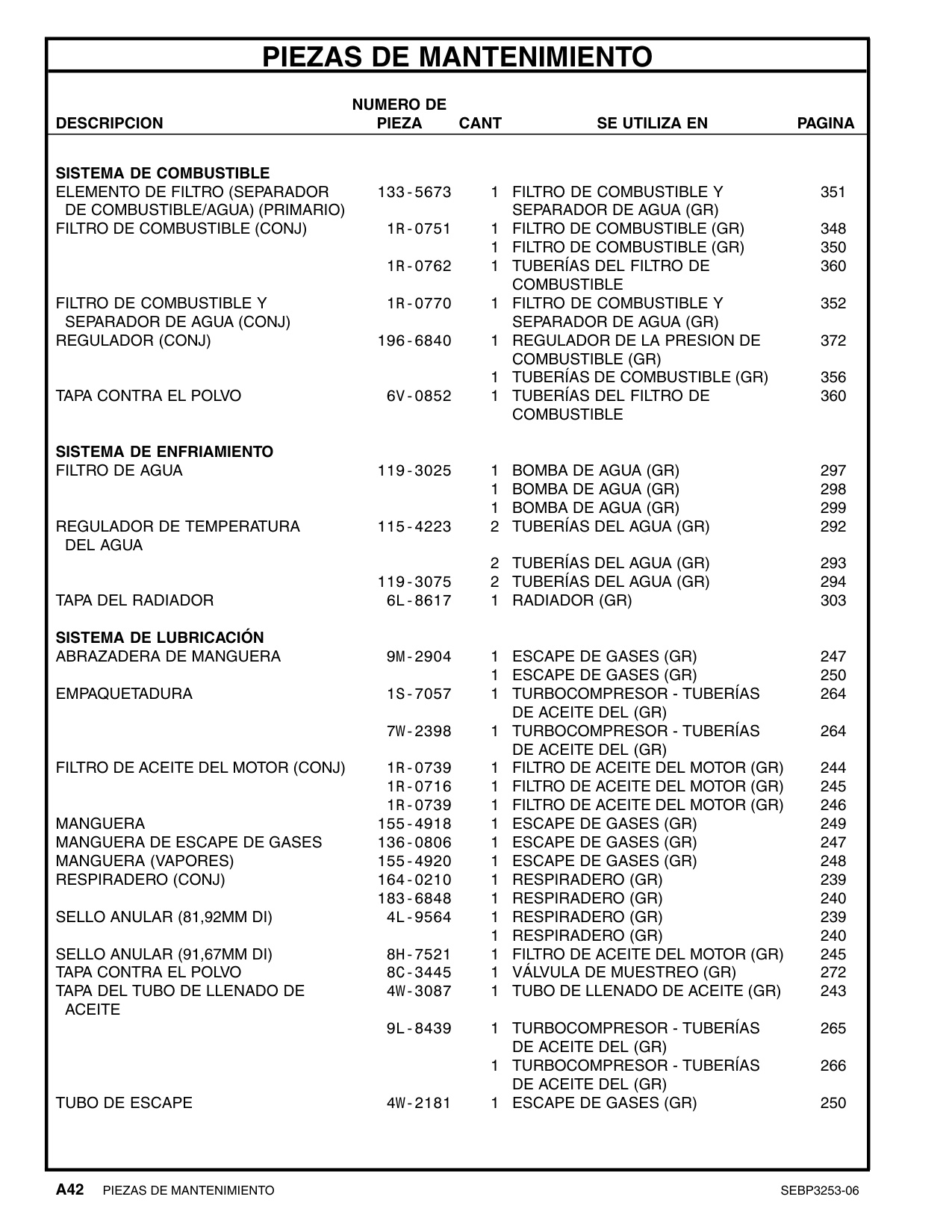 Sample 3 of Caterpillar 3126B Industrial Engine Parts Catalog [PDF]