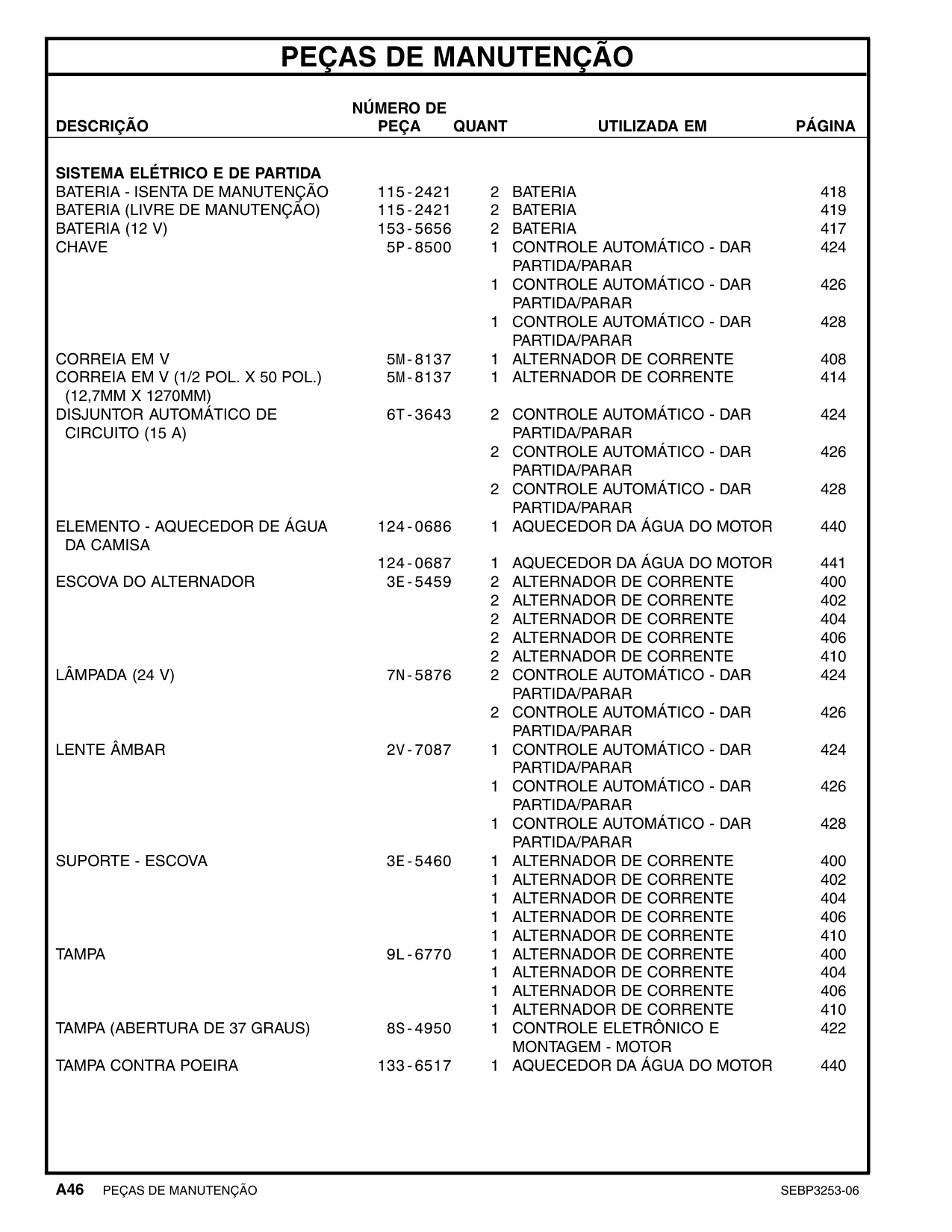 Sample 4 of Caterpillar 3126B Industrial Engine Parts Catalog [PDF]