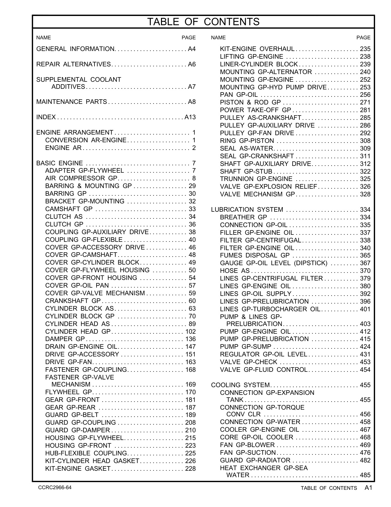 Sample 2 of Caterpillar 3512 Industrial Engine Operation & Maintenance Manual (OMM) [PDF]