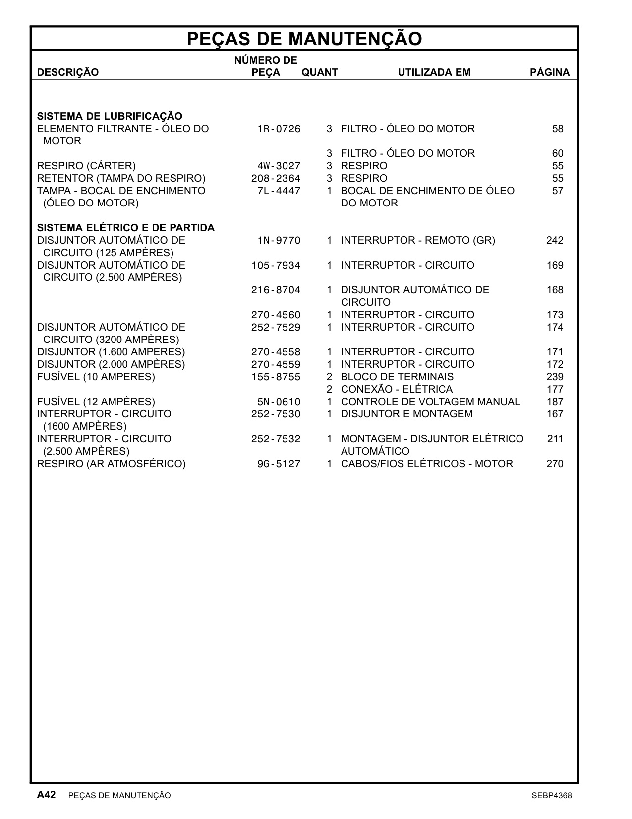 Sample 3 of Caterpillar 3512C Generator Heavy Duty Diesel Engine Parts Catalog [PDF]