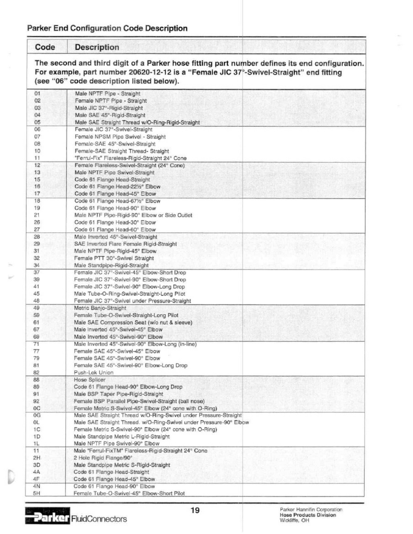 Sample 8 of Caterpillar 4400 - B23 Caterpillar To Parker Technical Manual [PDF]