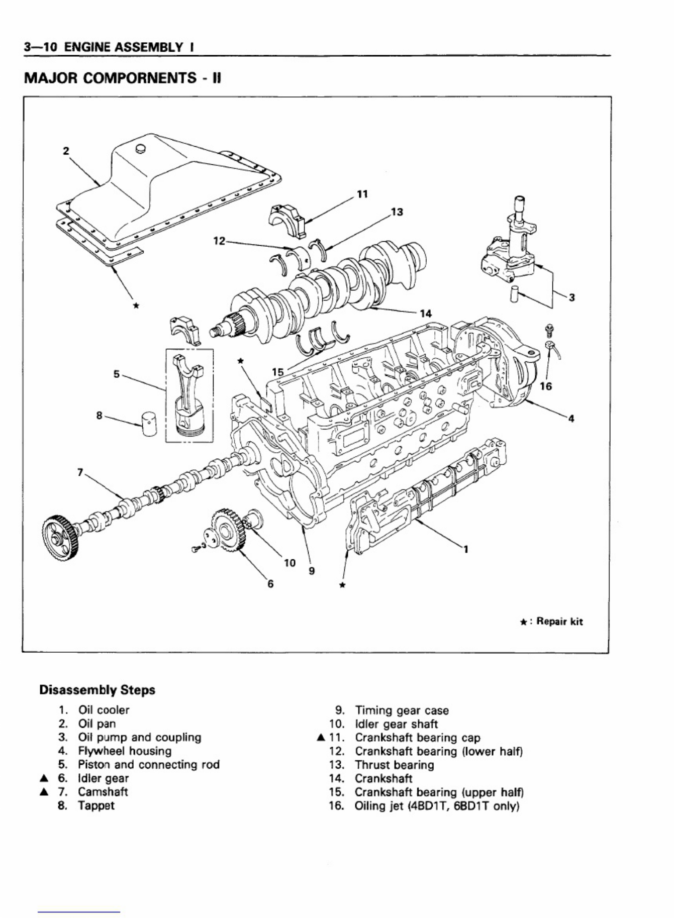 Sample 5 of Isuzu 4B-6B Engine Technical Specifications Guide [PDF]
