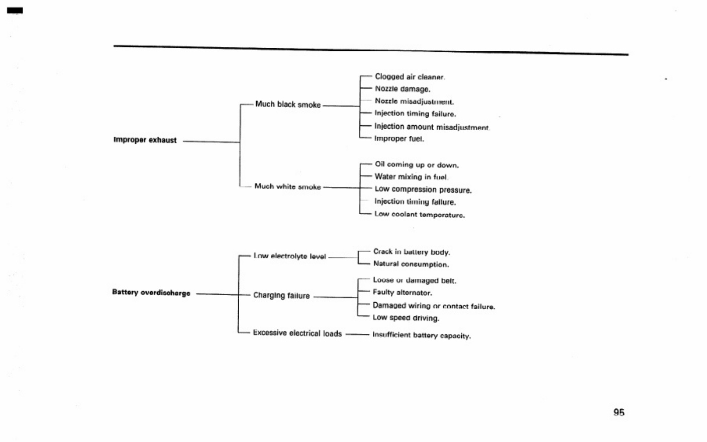 Sample 8 of Isuzu 4BG1 Engine Technical Specifications [PDF]