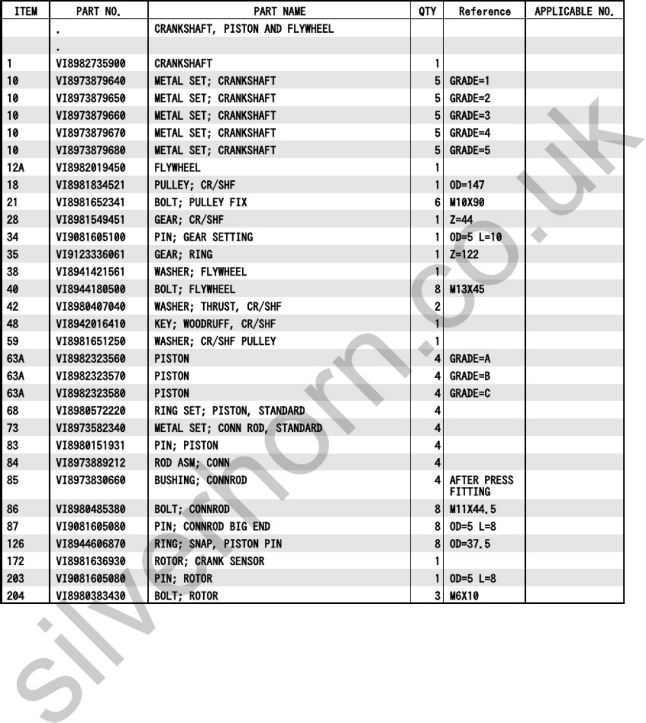 Sample 4 of Isuzu 4JJ1 Parts Catalog [PDF]