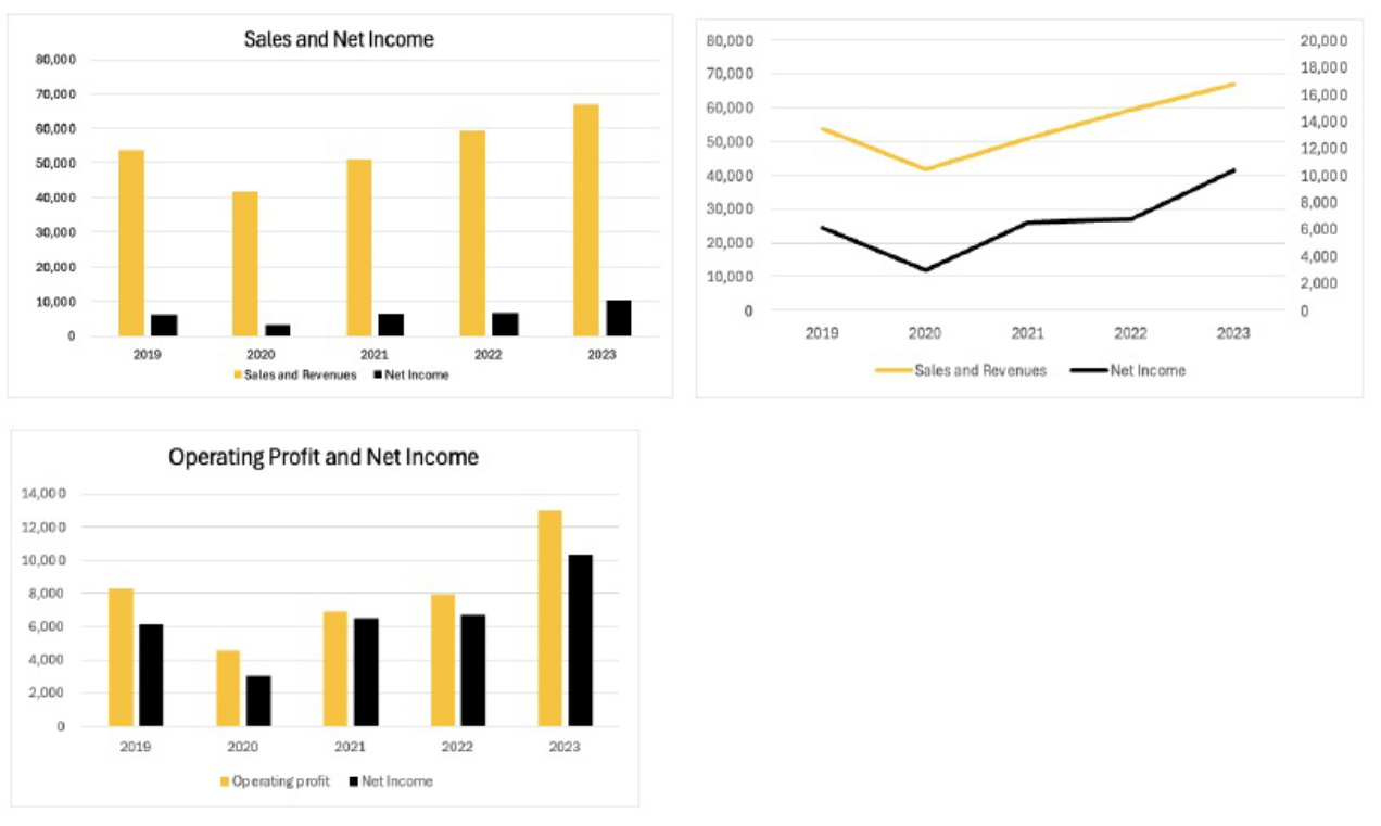 Sample 4 of Caterpillar Analyst Report 2023 Technical Manual [PDF]