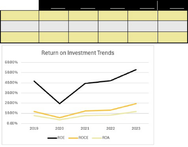 Sample 5 of Caterpillar Analyst Report 2023 Technical Manual [PDF]