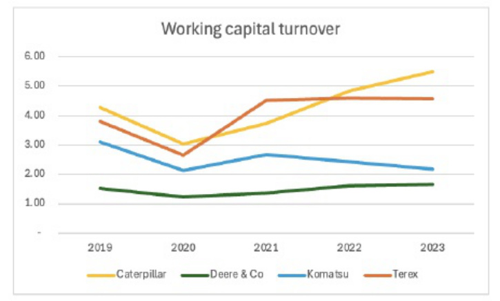 Sample 7 of Caterpillar Analyst Report 2023 Technical Manual [PDF]