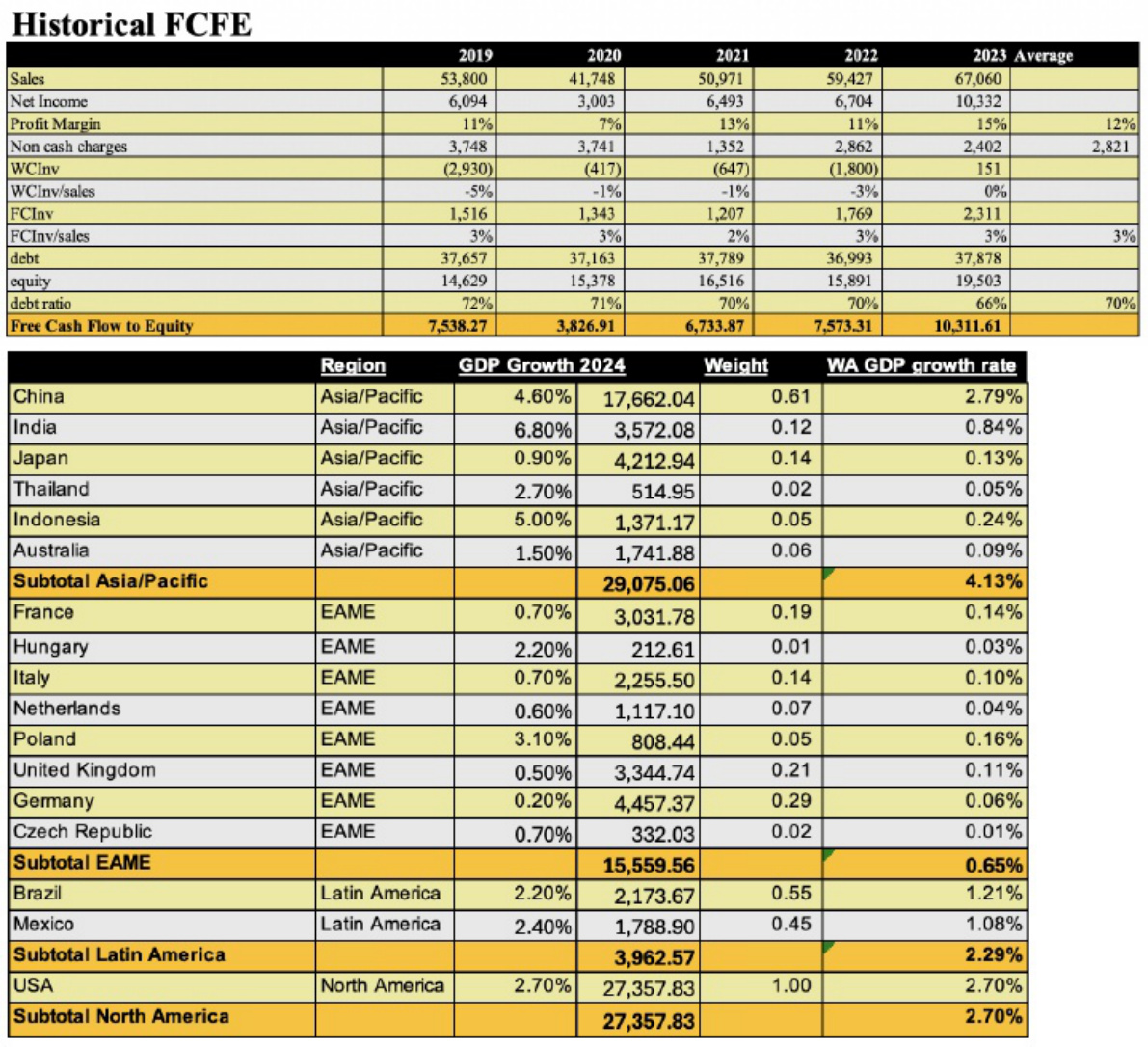 Sample 8 of Caterpillar Analyst Report 2023 Technical Manual [PDF]