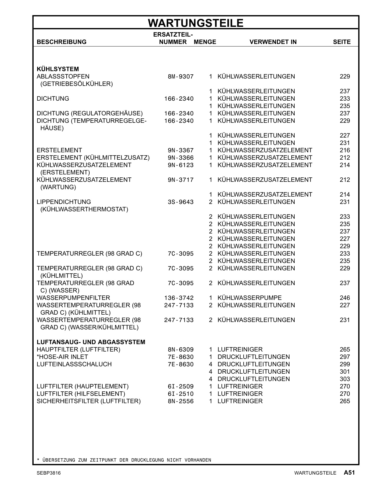 Sample 5 of Caterpillar C18 Industrial Engine Parts Catalog [PDF]