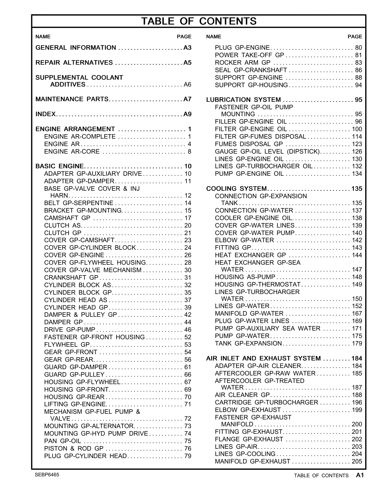 Sample 2 of Caterpillar C32 Marine Engine Operation & Maintenance Manual (OMM) [PDF]