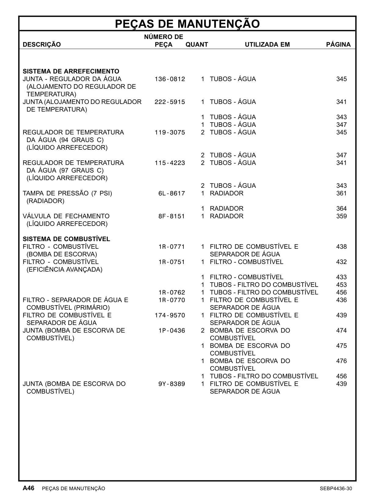 Sample 4 of Caterpillar C7 Industrial Heavy Duty Diesel Engine Parts Catalog [PDF]