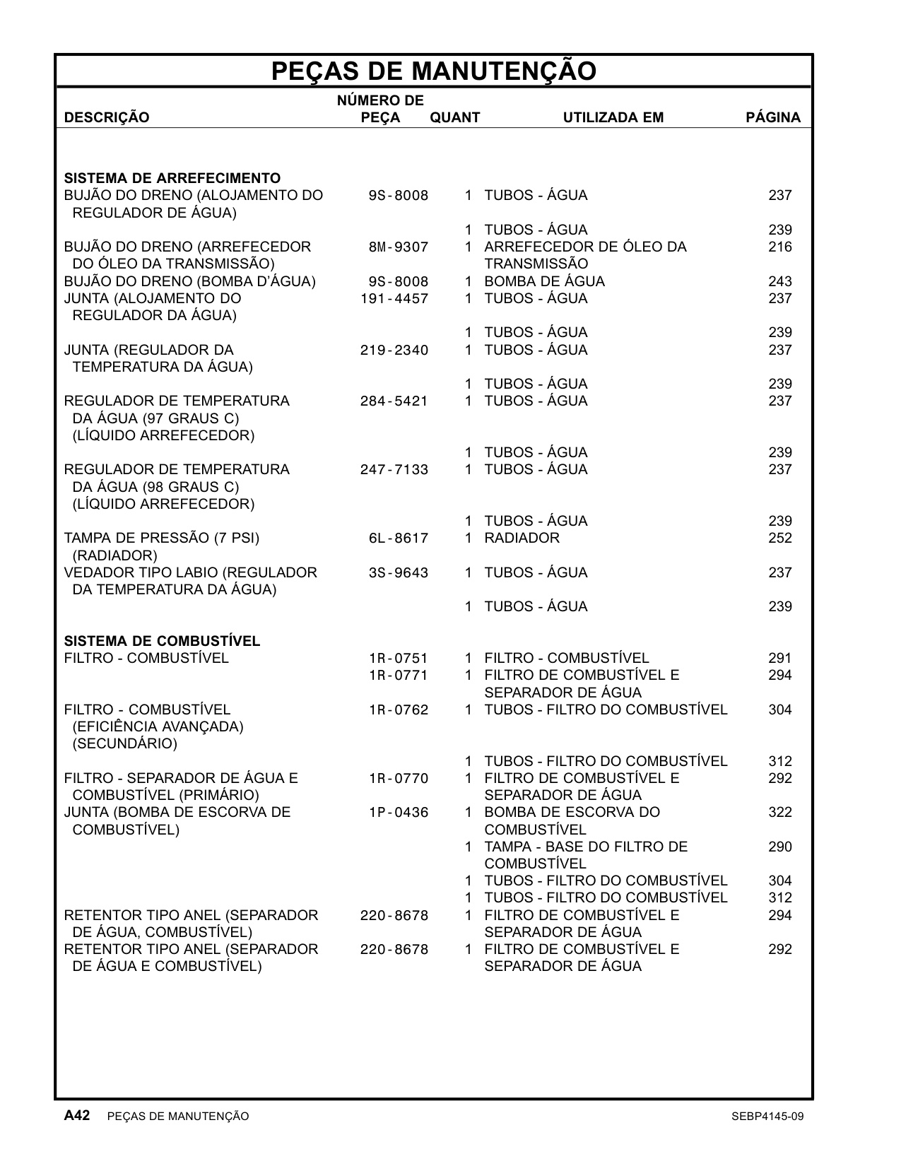 Sample 3 of Caterpillar C9 Industrial Heavy Duty Diesel Engine Parts Catalog [PDF]