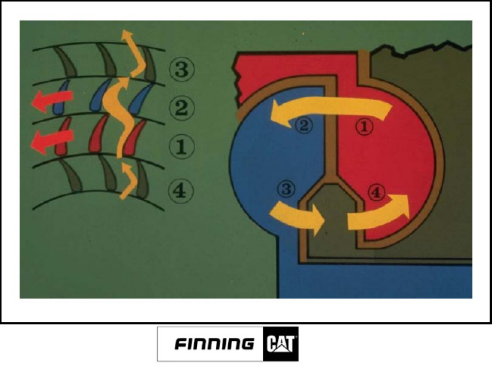 Sample 4 of Caterpillar Capacitación En Tren De Fuerza Caterpillar Technical Manual [PDF]
