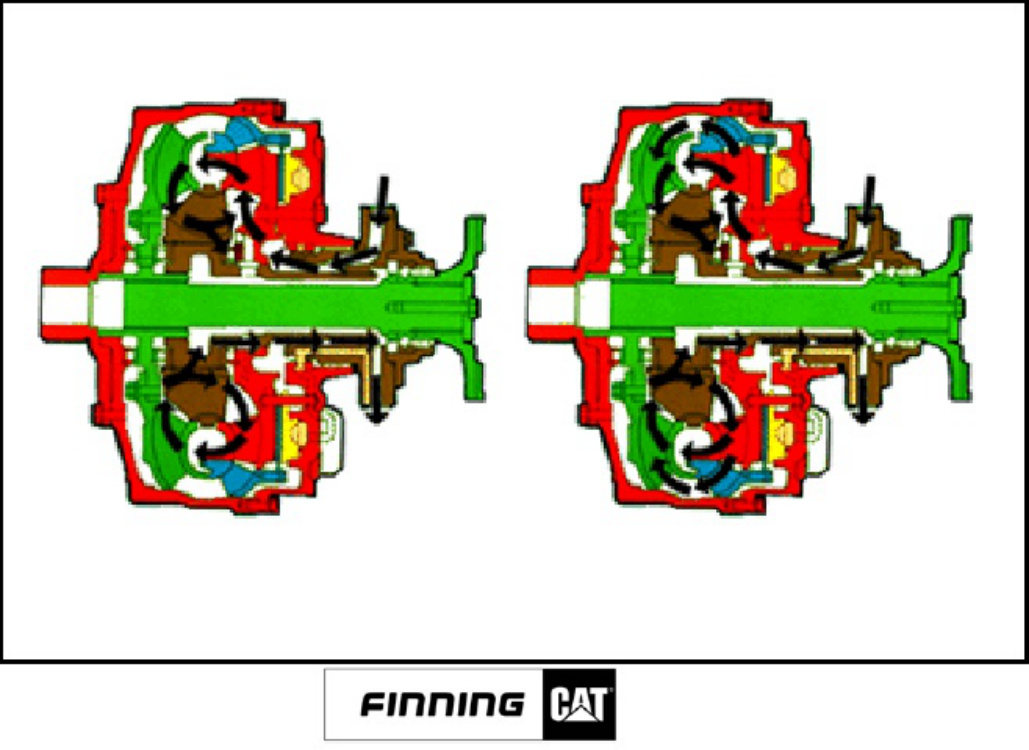 Sample 5 of Caterpillar Capacitación En Tren De Fuerza Caterpillar Technical Manual [PDF]