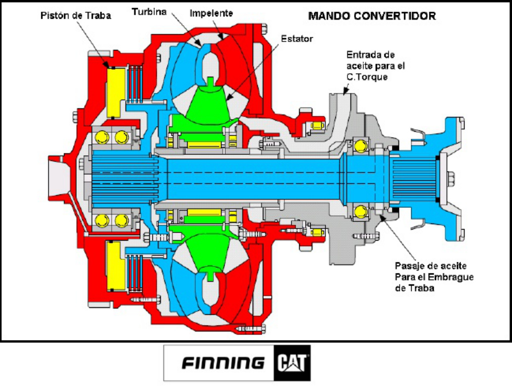 Sample 6 of Caterpillar Capacitación En Tren De Fuerza Caterpillar Technical Manual [PDF]