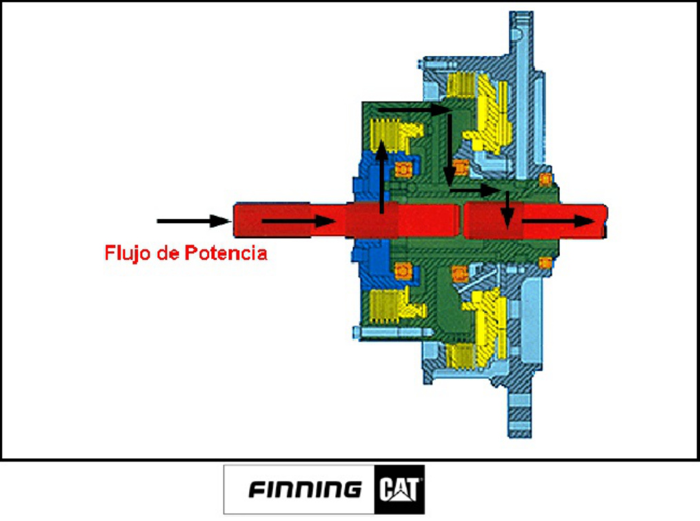 Sample 8 of Caterpillar Capacitación En Tren De Fuerza Caterpillar Technical Manual [PDF]