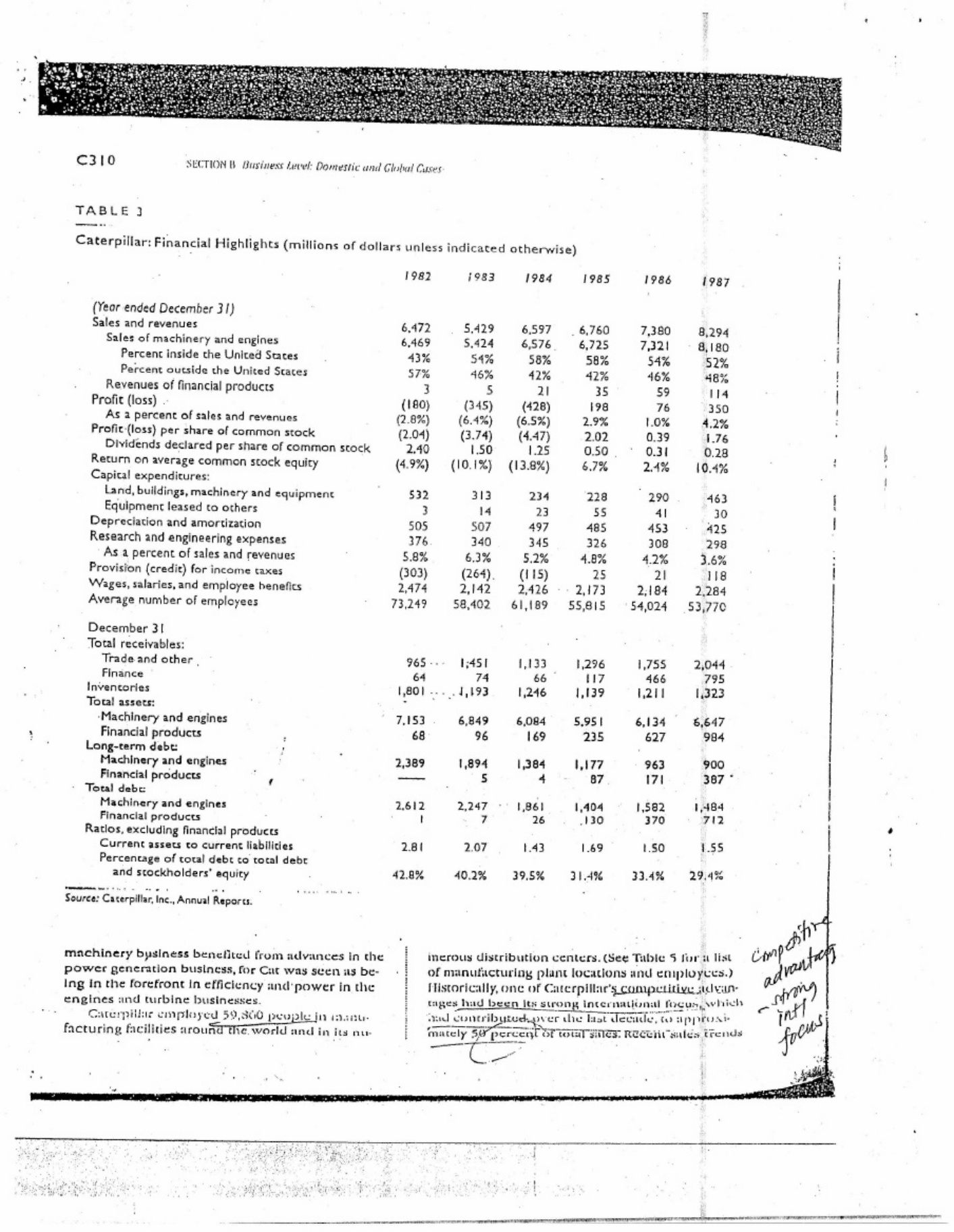 Sample 5 of Caterpillar Case Technical Manual [PDF]