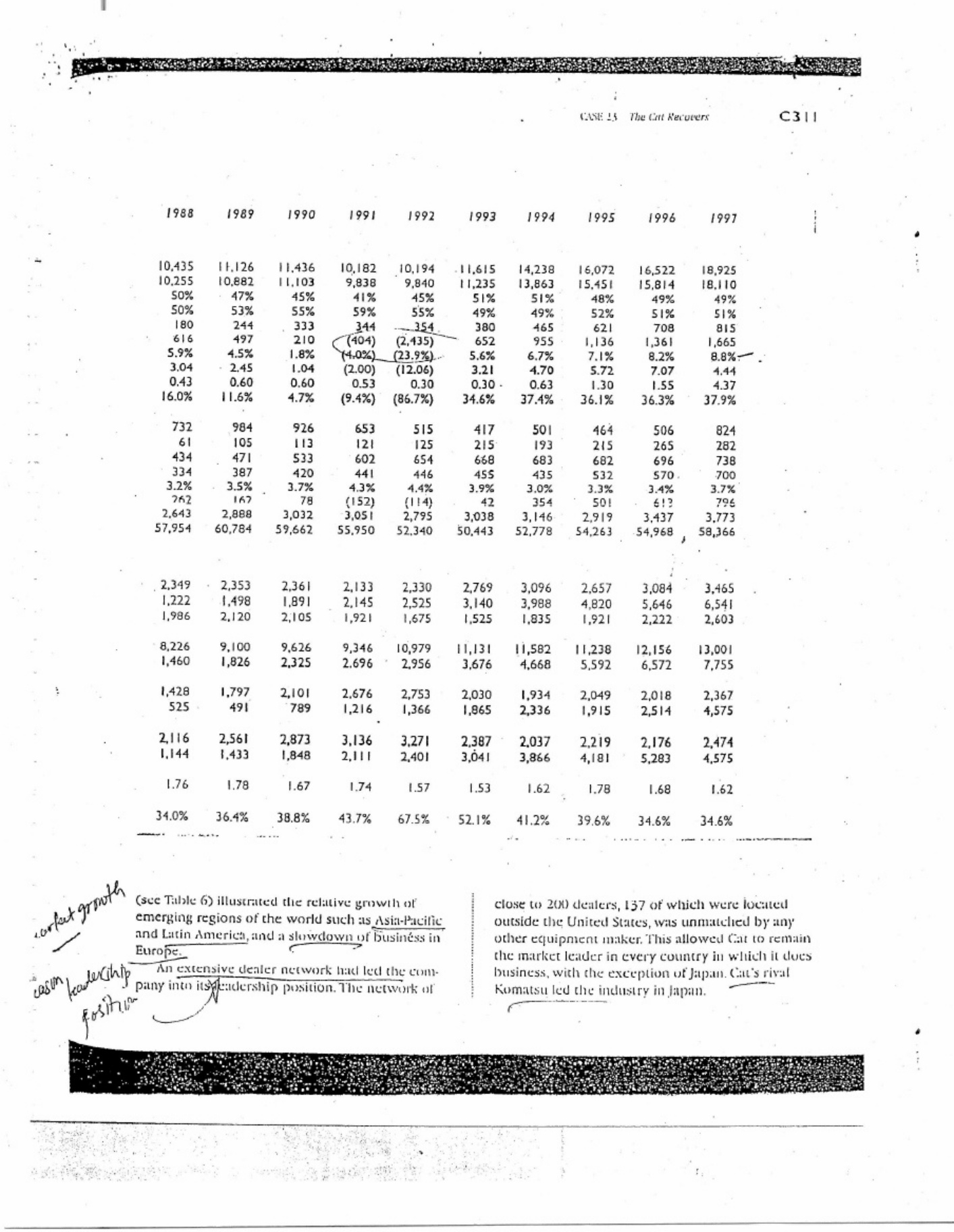 Sample 6 of Caterpillar Case Technical Manual [PDF]