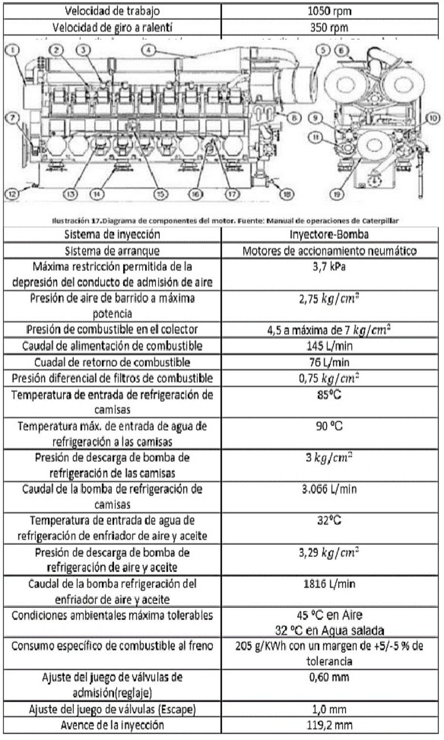 Sample 2 of Caterpillar Composants Du Moteur Marin Caterpillar 3618 Technical Manual [PDF]