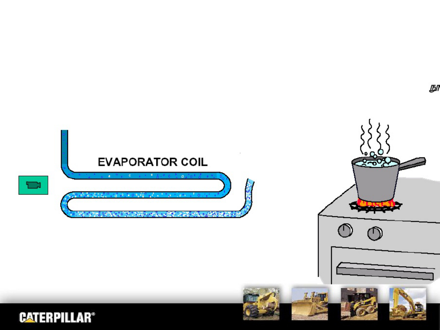 Caterpillar Curso De Aire Acondicionado Caterpillar Technical Manual [PDF] cover