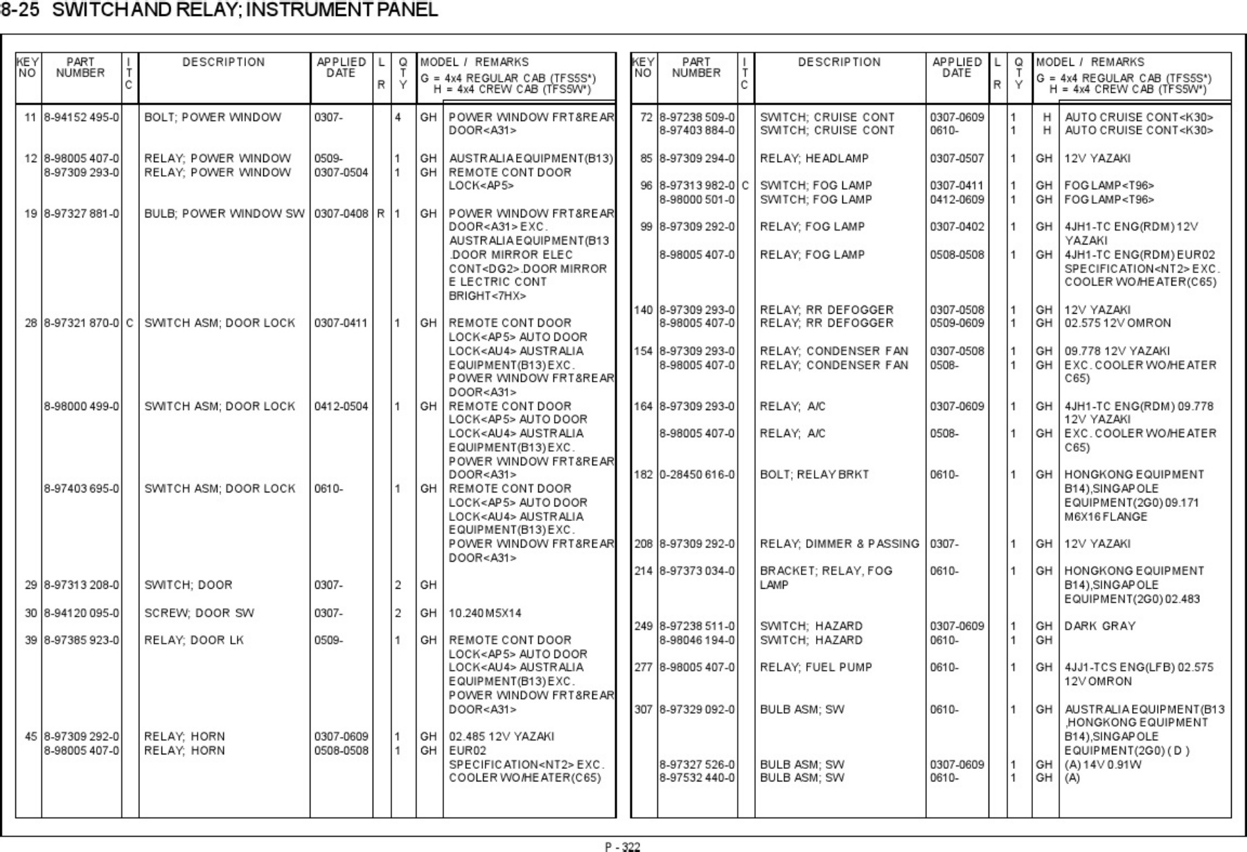 Sample 7 of Isuzu D-MAX Parts Catalog [PDF]