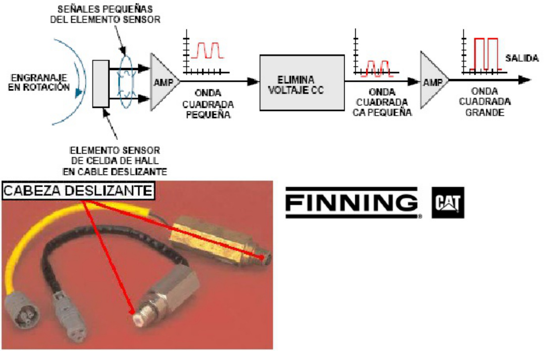 Sample 6 of Caterpillar Dispositivos Electrónicos Caterpillar Technical Manual [PDF]
