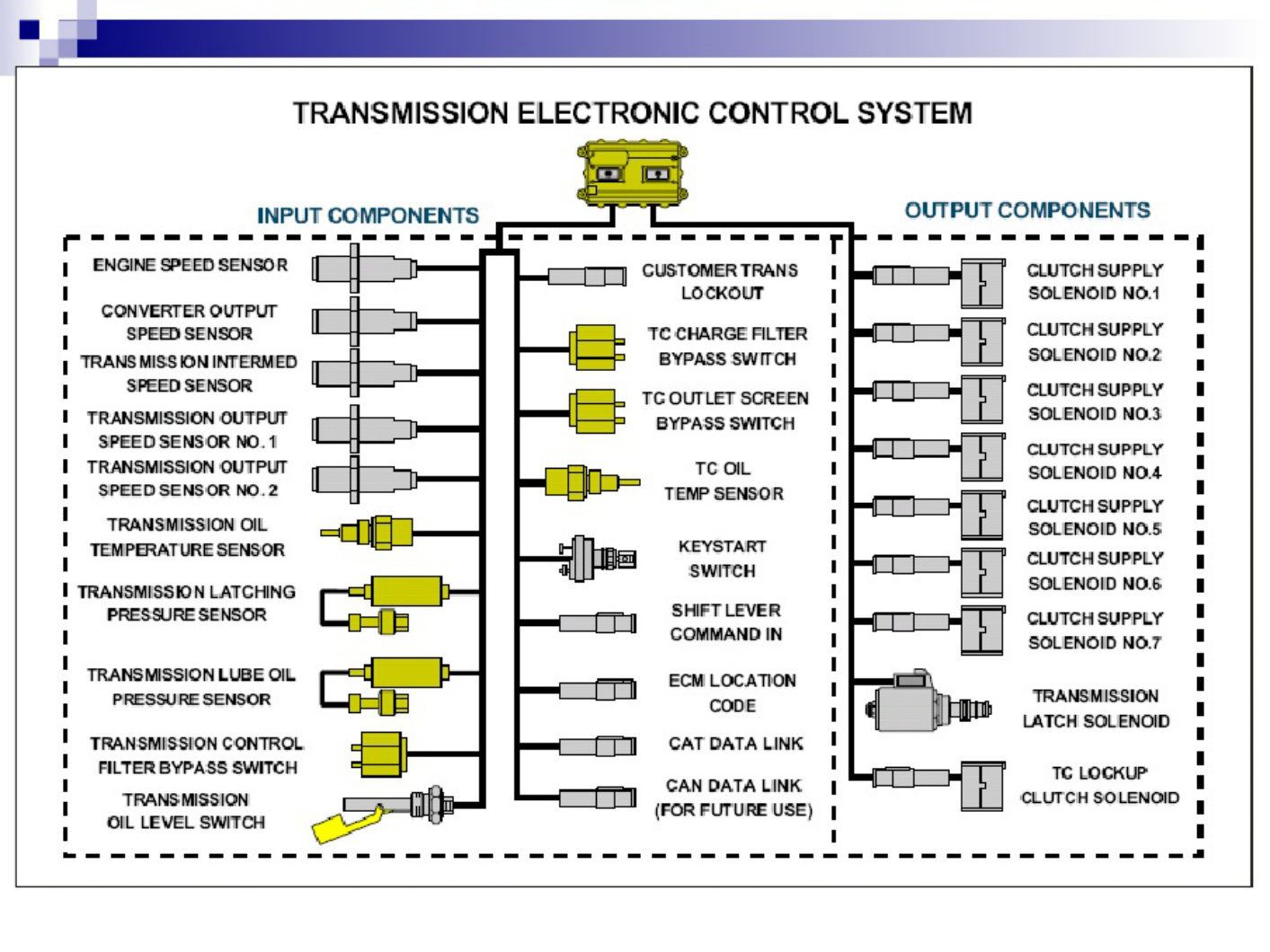 Sample 8 of Caterpillar Dispositivos Electronicos Caterpillar 2011 Technical Manual [PDF]
