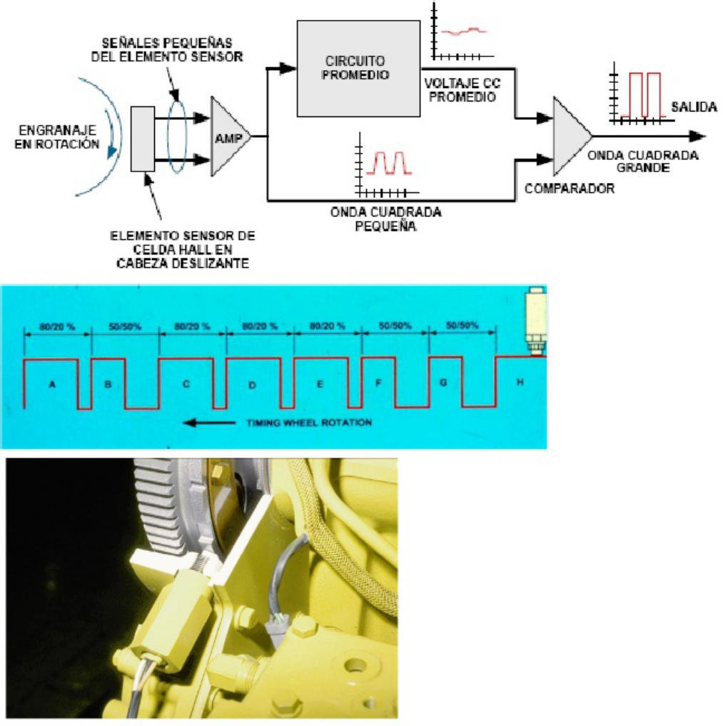 Sample 5 of Caterpillar Dispozitive Electronice Caterpillar Technical Manual [PDF]