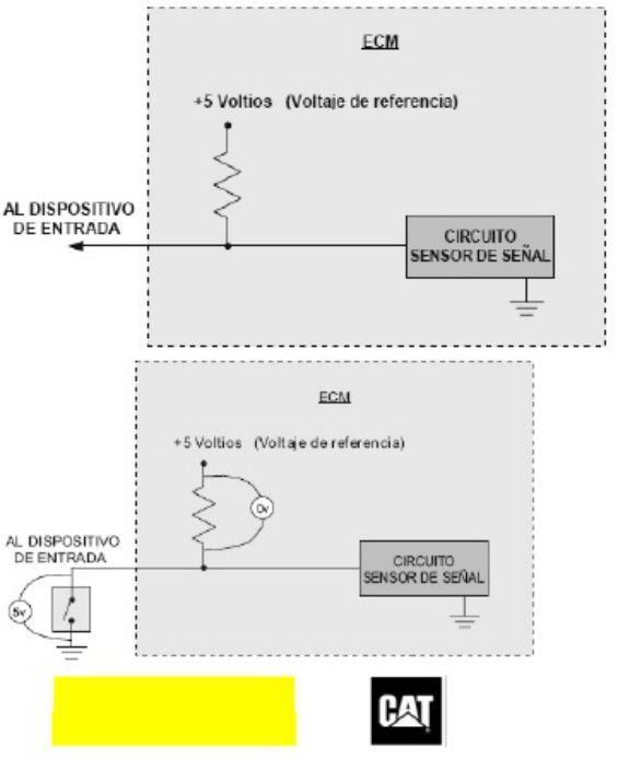 Caterpillar Formation Électronique Caterpillar Technical Manual [PDF] cover