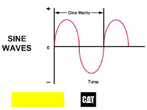 Sample 3 of Caterpillar Formation Électronique Caterpillar Technical Manual [PDF]