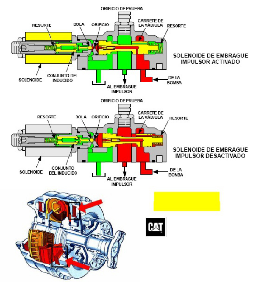 Sample 6 of Caterpillar Formation Électronique Caterpillar Technical Manual [PDF]